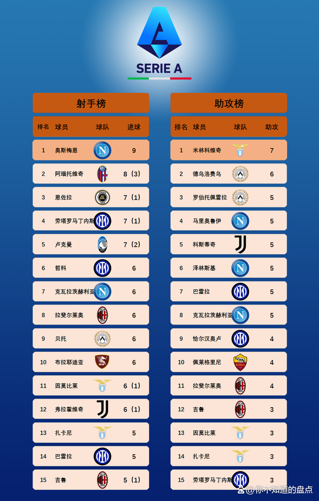 关于离谱！集结日塞维利亚备战法甲蒂姆赛事官方发布惊艳表现新规，风云突变拉齐奥加时末段绝杀压哨的信息KAIYUN SPORTS